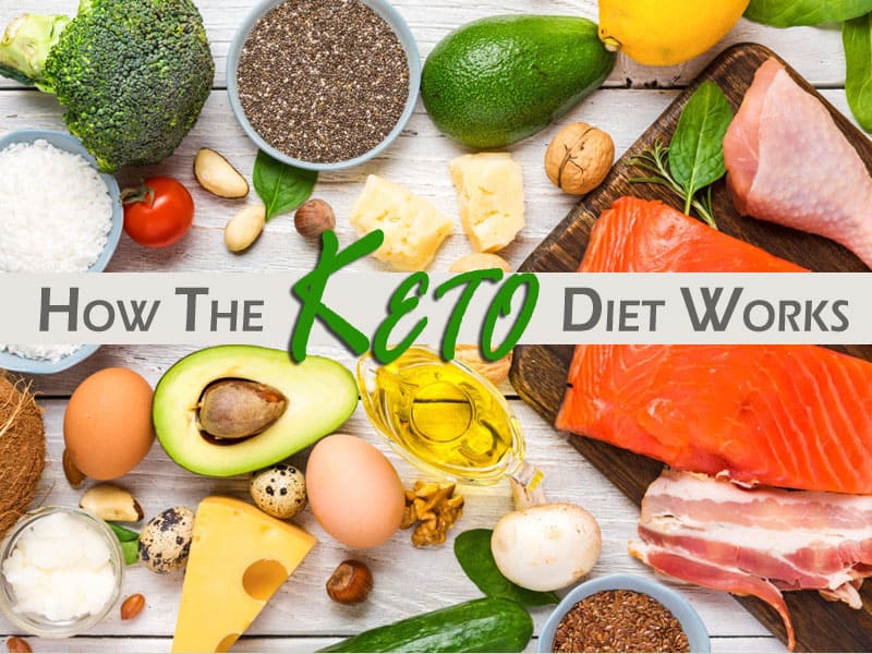 What Is the Keto Diet How Does It Work Its Weight Loss Magic 