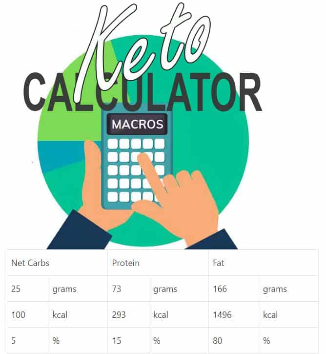 Macro Calculator: Count Your Macros Like a Pro!